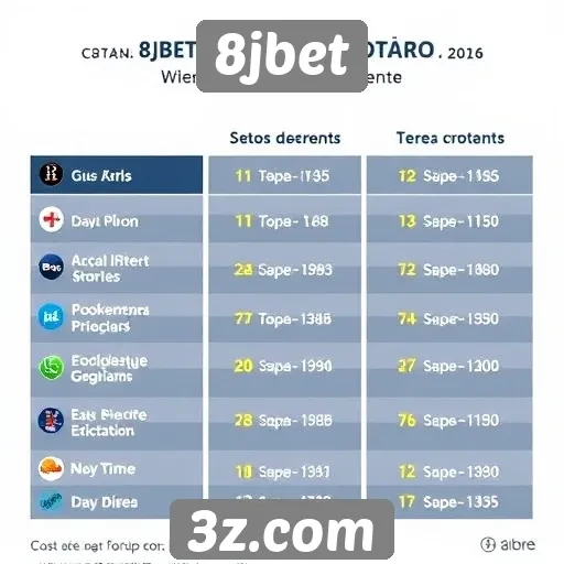 Comparativo entre 8jbet e concorrentes